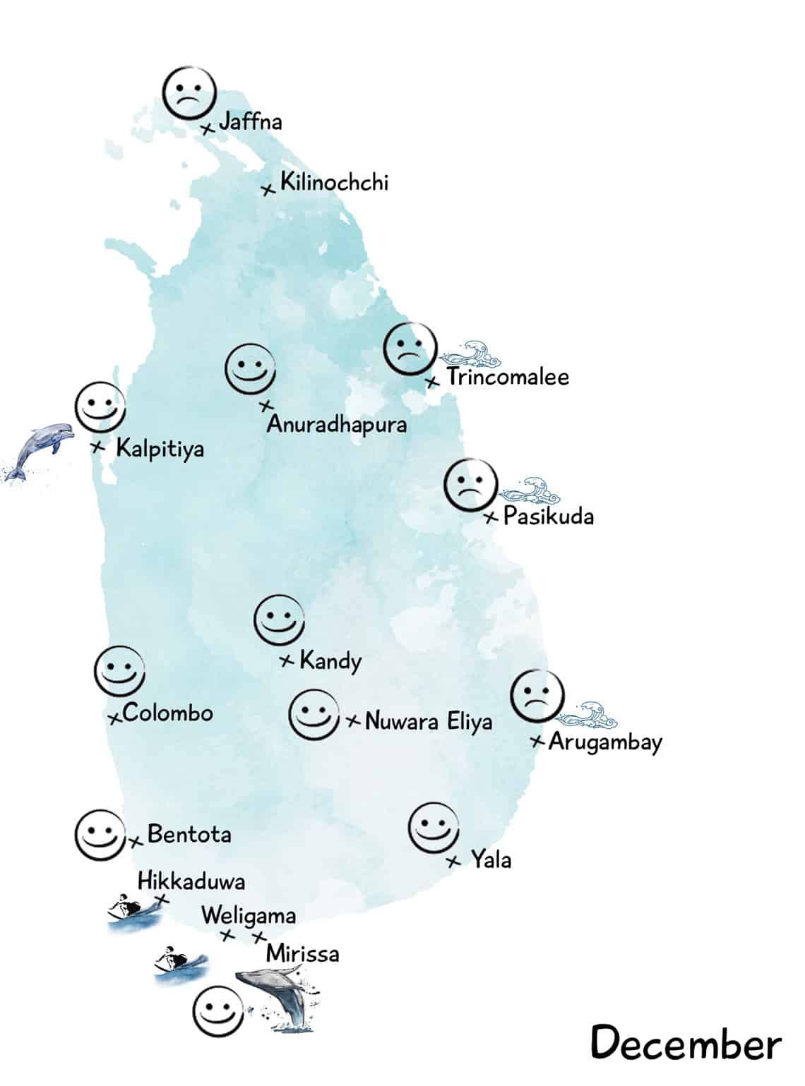 Weather in Sri Lanka in December