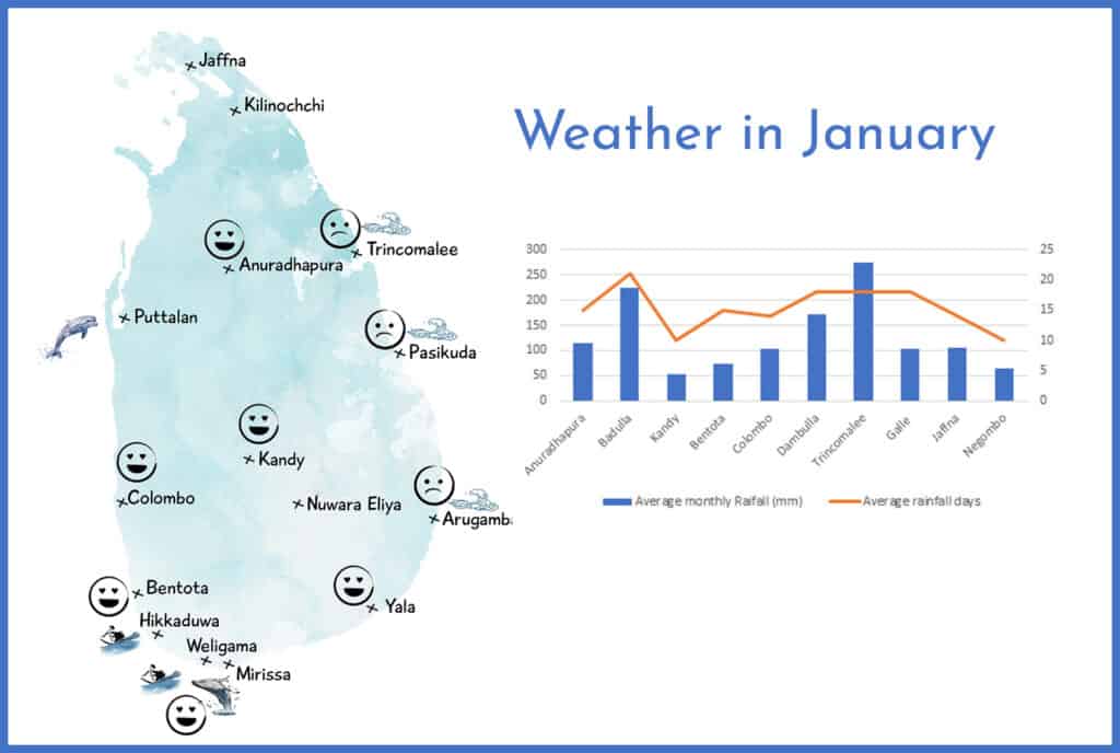 Average Monthly Weather in Sri Lanka with Rainfall Data Travellers Isle