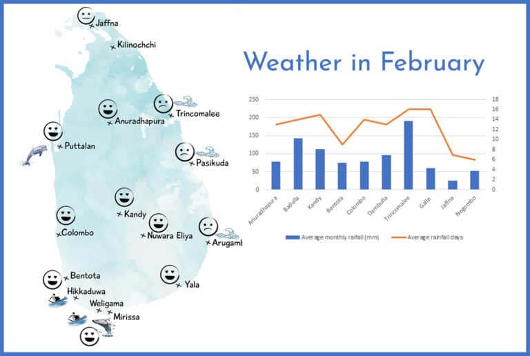 Average Monthly Weather in Sri Lanka with Rainfall Data Travellers Isle