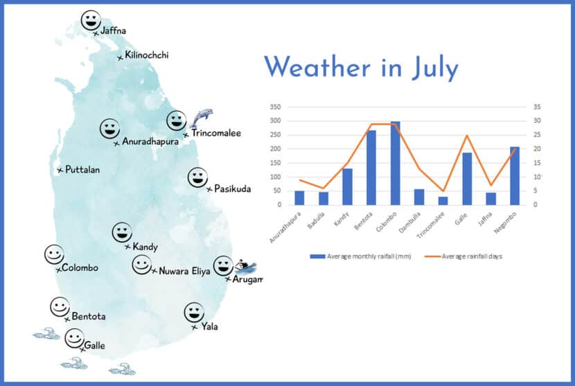 Average Monthly Weather in Sri Lanka with Rainfall Data Travellers Isle
