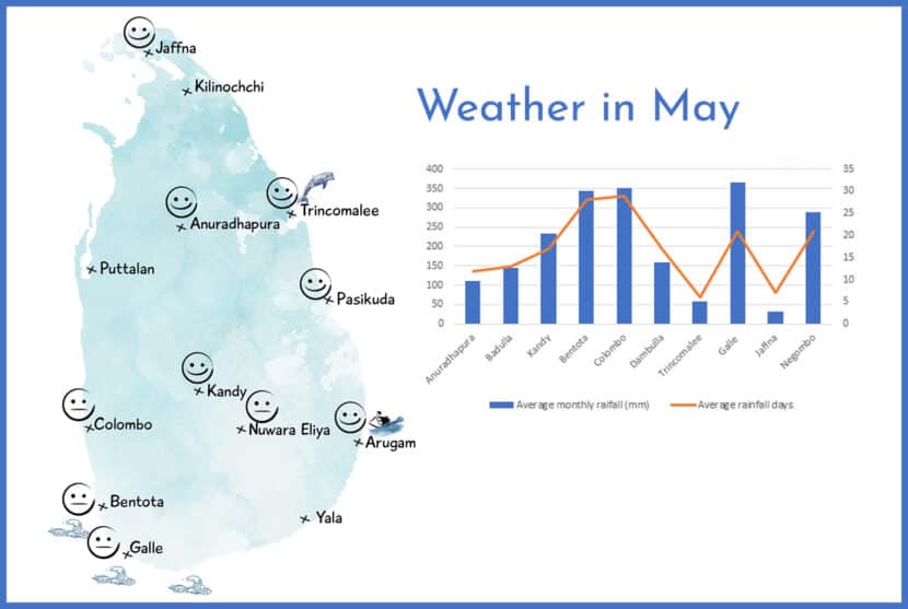 Average Monthly Weather in Sri Lanka with Rainfall Data Travellers Isle