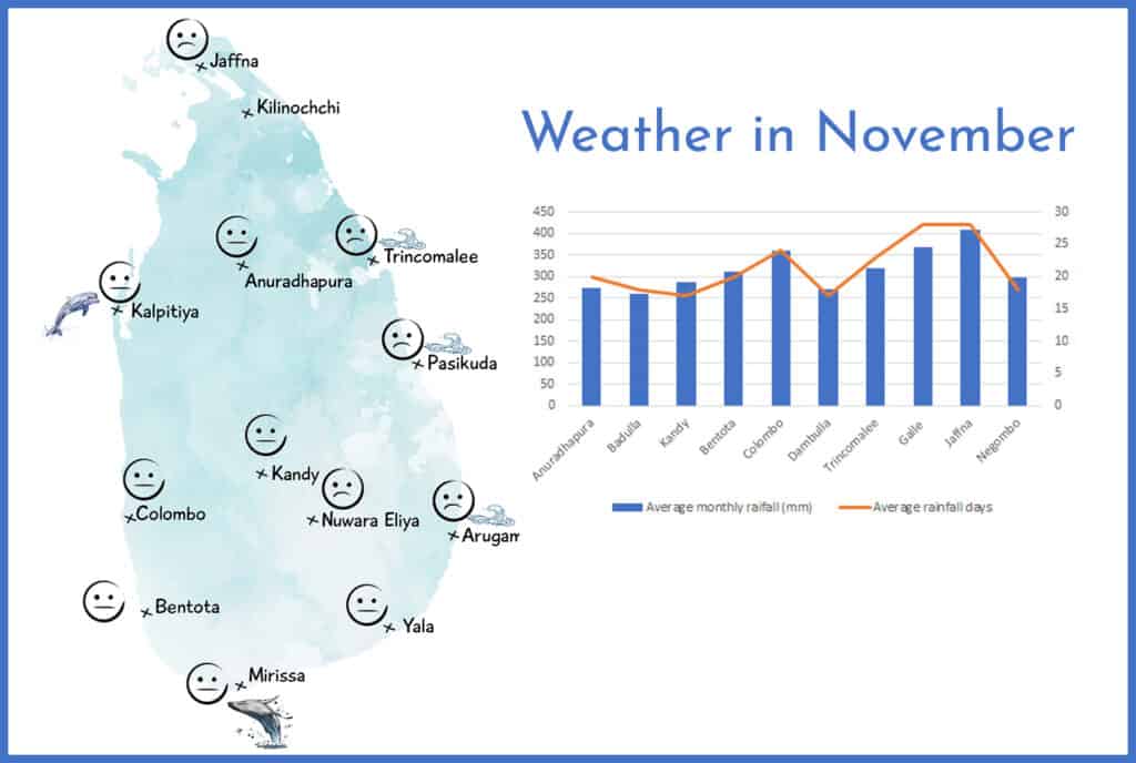 Average Monthly Weather in Sri Lanka with Rainfall Data Travellers Isle